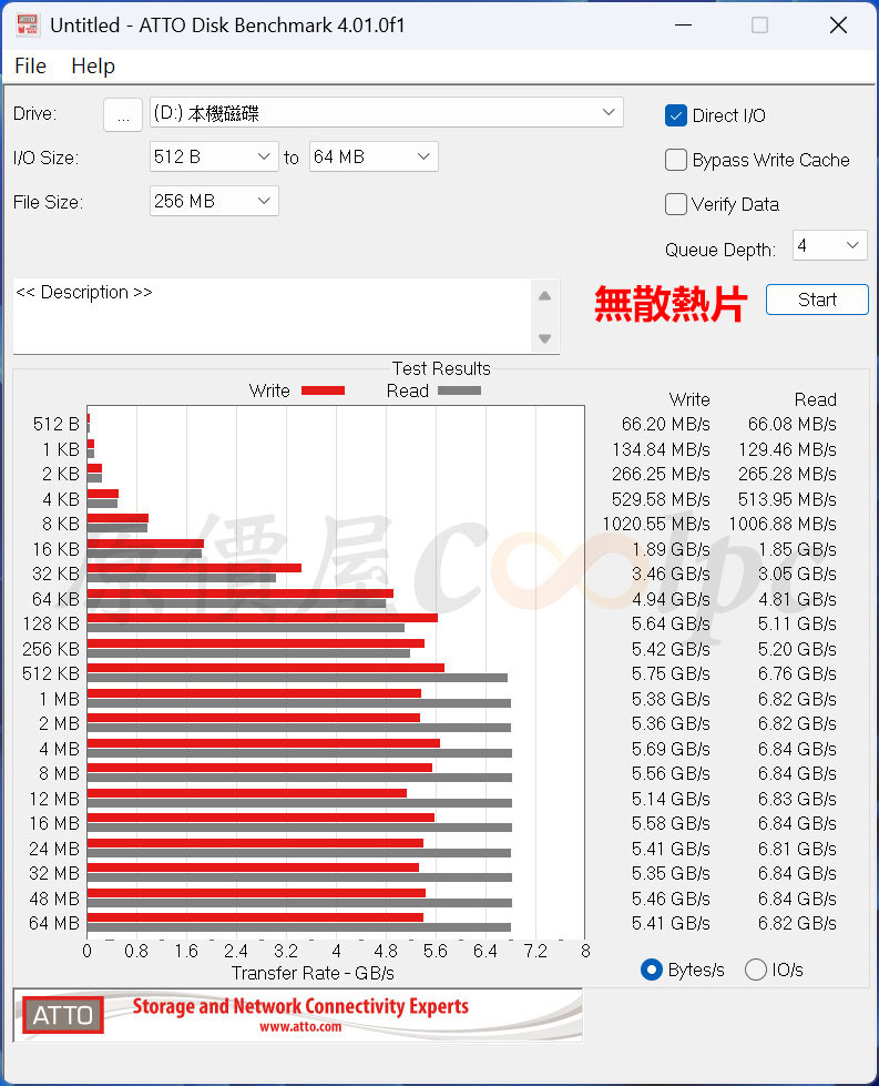coolpc-zhitai-ti600-2tb-15